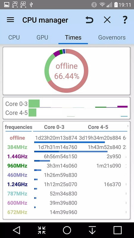 3C All-in-One Toolbox Interface Customization