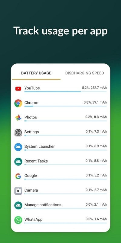 AccuBattery MOD APK offers Pro features for free