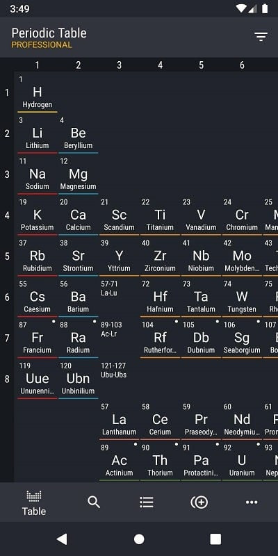 alt: Giao diện chi tiết của một nguyên tố trong Periodic Table 2022 PRO