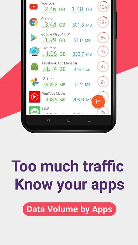 alt text: Biểu đồ thống kê dung lượng sử dụng của các ứng dụng trong Data Usage Monitor MOD APK