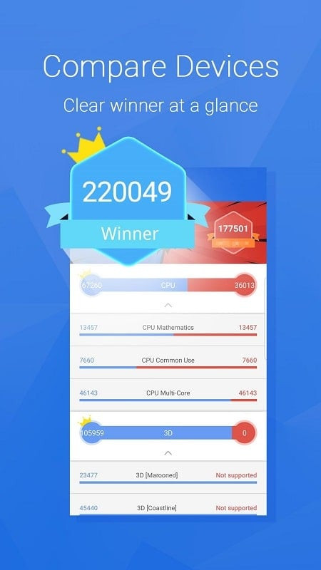 Smartphone displaying AnTuTu Benchmark results