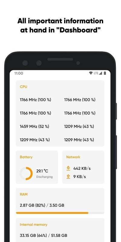 Castro Premium's user-friendly interface, suitable for all users.