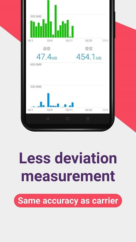 Data Usage Monitor app in dark mode