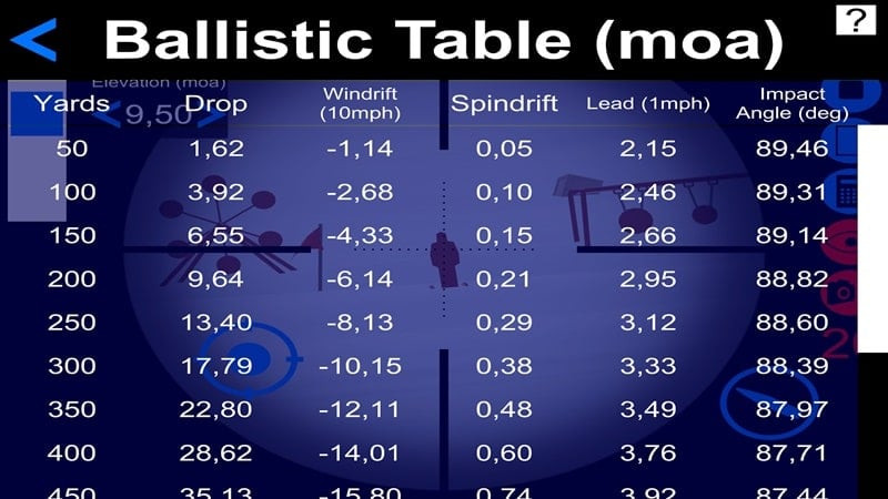 The Sniper Range Game free interface displays detailed parameters including angle, distance, and factors influencing bullet trajectory, assisting players in accurate calculations before shooting.