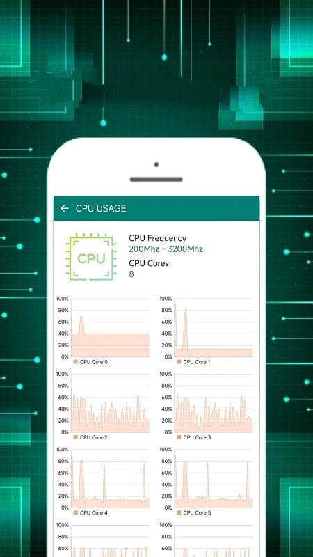 Charging Master app interface displaying detailed battery statistics