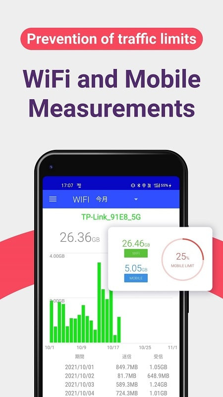 Data usage information displayed on lock screen and home screen