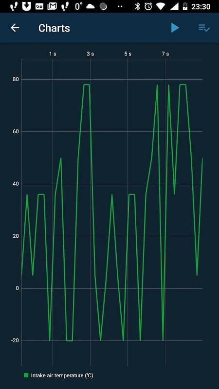 Customizing the OBD Mary dashboard