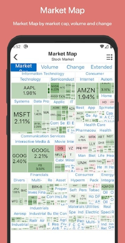 Detailed charts and indicators in Stock Master