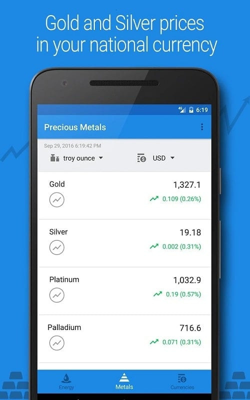 Crude Oil Price mod android miễn phí