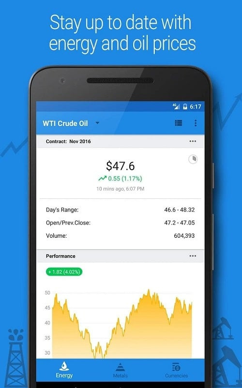 Crude Oil Price MOD