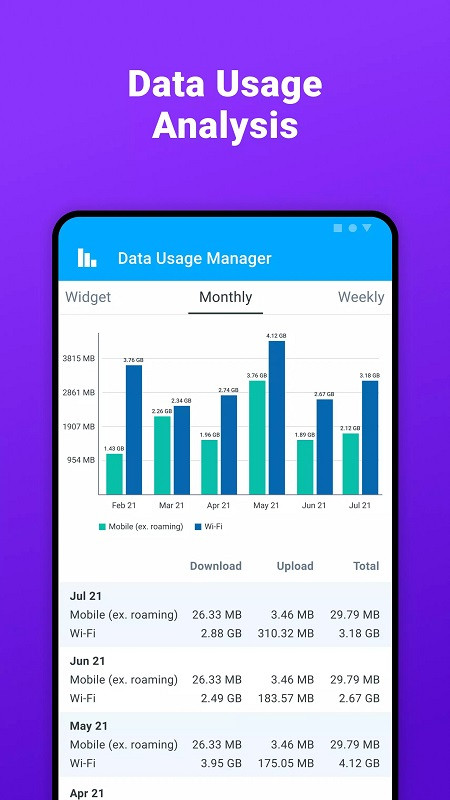 Data Usage Manager & Monitor app screenshot