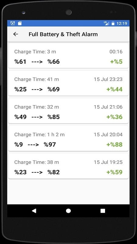 Full Battery & Theft Alarm Battery Optimization