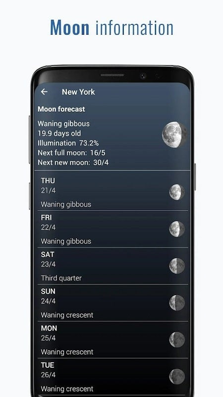 Variety of widget interfaces in Digital Clock & World Weather