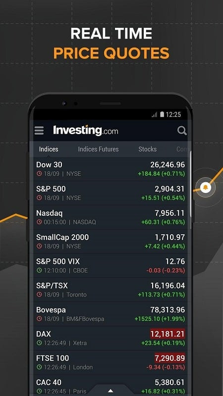 Investing.com MOD APK screenshot