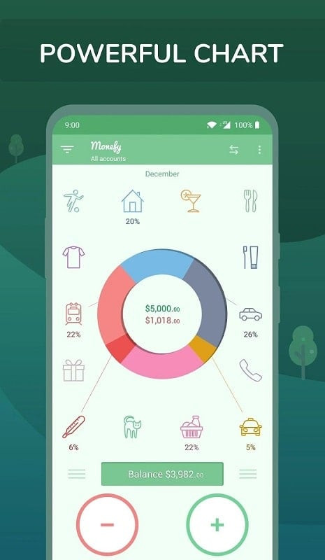 Monefy Pro APK Expense Tracking