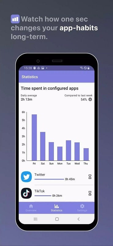 One Sec app statistics