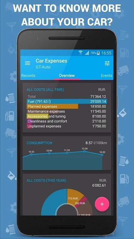 Data-Driven Expense Management