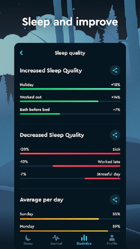 Sleep Cycle sleep statistics graph, displaying deep sleep, light sleep, and wake-up times