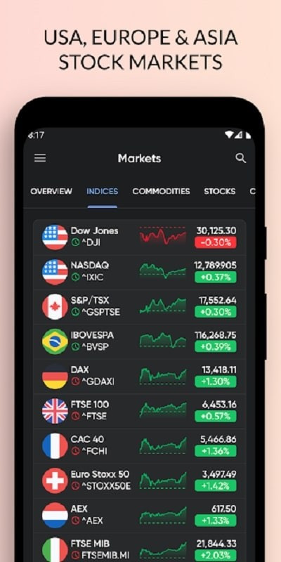 Stoxy PRO app screenshot showing charts