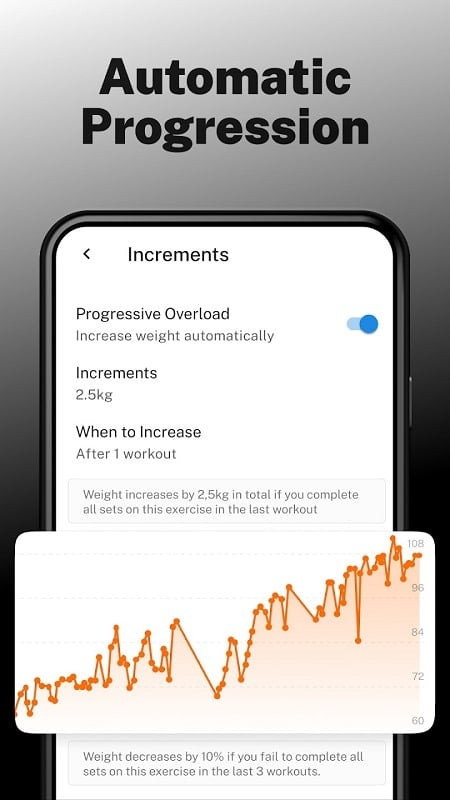 StrongLifts Weight Lifting Log workout tracker