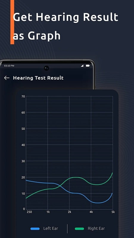 Super Ear Volume and Frequency Control