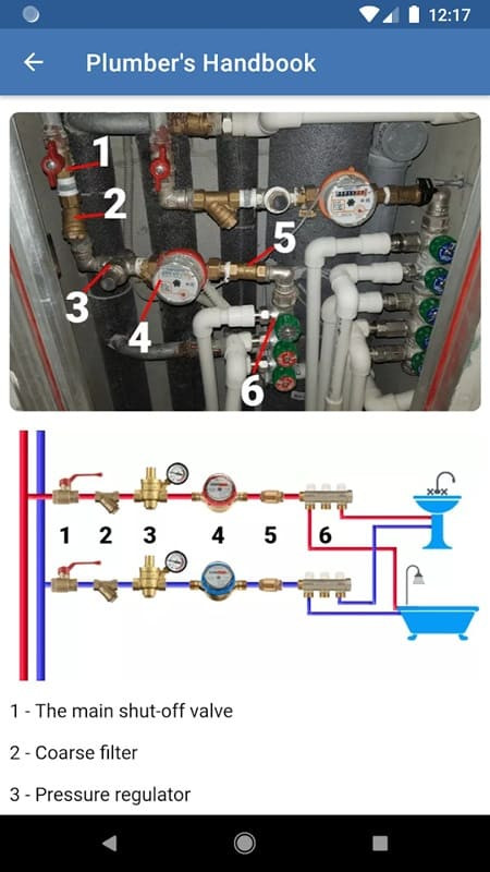 Learning about Plumbing Systems