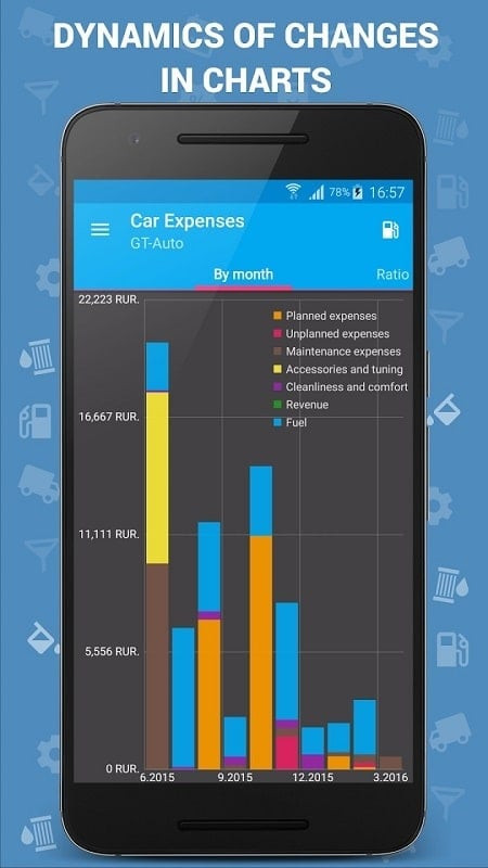 Car Expense Calculation