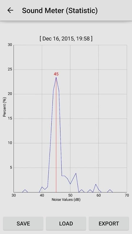 Sound Meter Pro app on Android