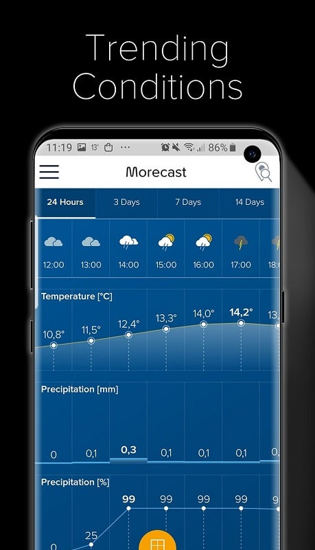 Weather & Radar - Morecast daily temperature chart