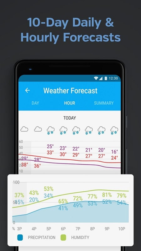 Weather Underground Continuous Updates