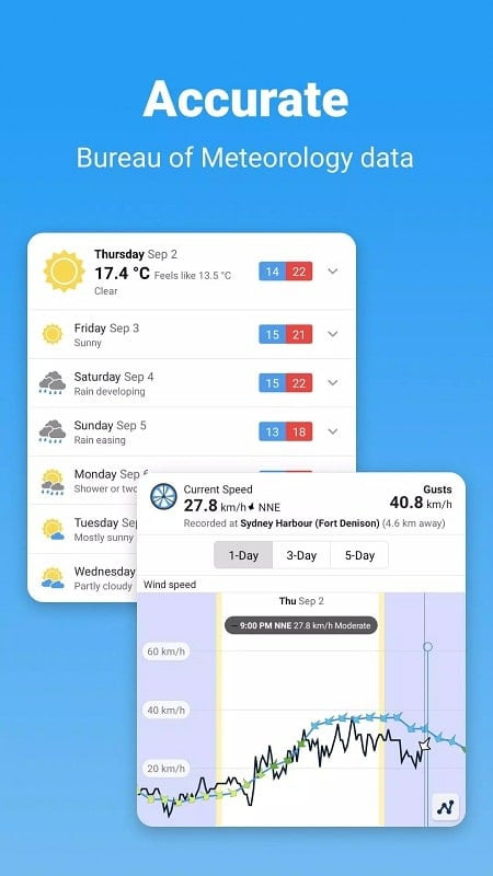 WillyWeather MOD APK features